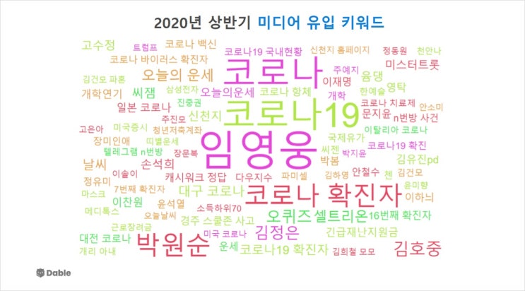  2020년 상반기 미디어 핫 키워드는 ‘코로나’와 ‘미스터 트롯’