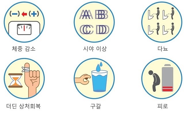  당뇨병 초기증상 및 당뇨에 좋은 음식, 안좋은 음식