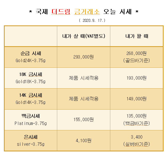  * 대구 칠곡 국제 더드림 금거래소에서 알려드리는 오늘의 금 시세 *