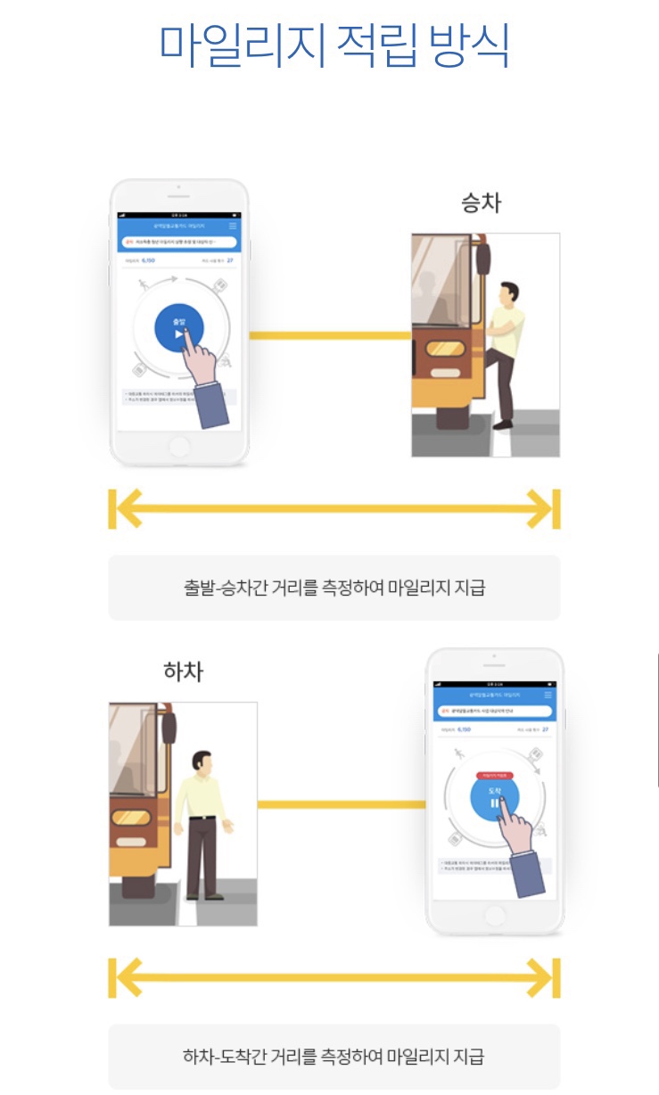 광역알뜰교통카드 신한카드 S20 체크