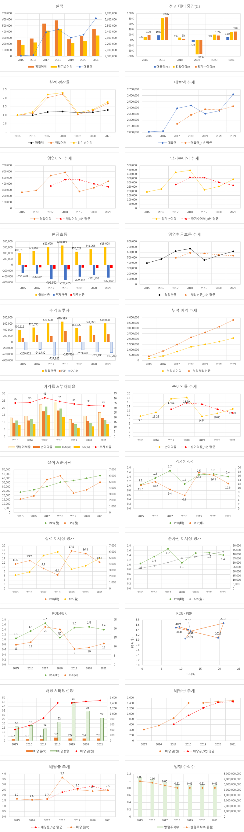 삼성전자 매수 or 관망 : 네이버 블로그
