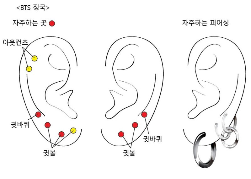 남자 스타들의 귀 피어싱 위치와 조합 추천! (지코, Bts, 송민호) : 네이버 블로그