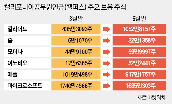  글로벌 연기금 수익실현을 위해 2000억달러 매도 폭탄 투하? feat. 저가매수의 기회일까?