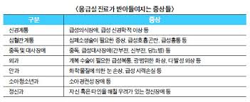  응급실약물 효과용량금기환자 1편 : N/S caldolor meckool Gaster Citopcin Plasma
