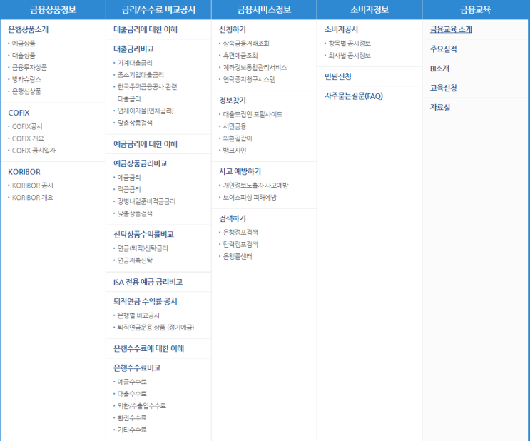  예금상품금리비교, 대출금리비교 방법