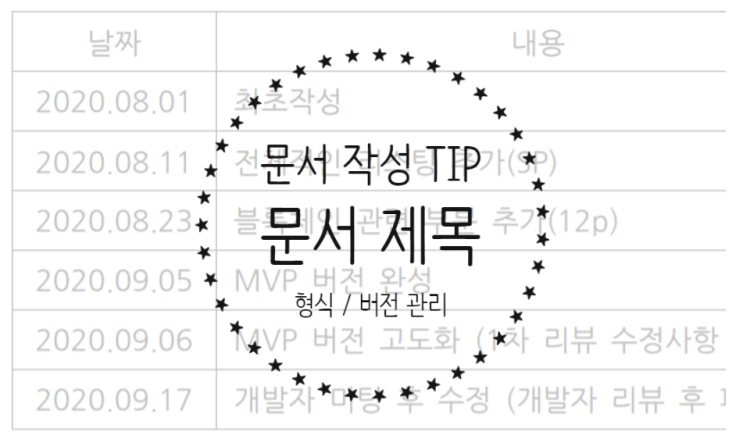  문서 이름 짓는 방법 - 효율적인 문서 버전 관리를 위한 문서 제목 형식