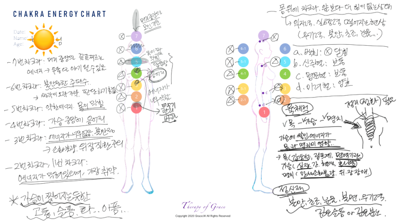 [차크라 리딩 상담] 직장내 왕따, 괴롭힘.. 인간관계가 왜이럴까요?(feat.결혼조언) : 네이버 블로그