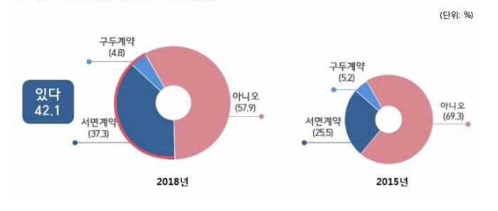 월 합산소득 50만원 이상인 예술인에게는 고용보험 적용키로