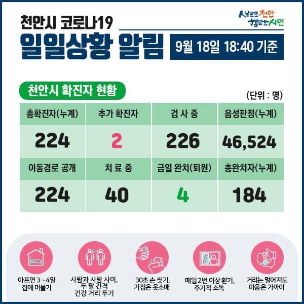  천안시 코로나19 확진자 2명 발생