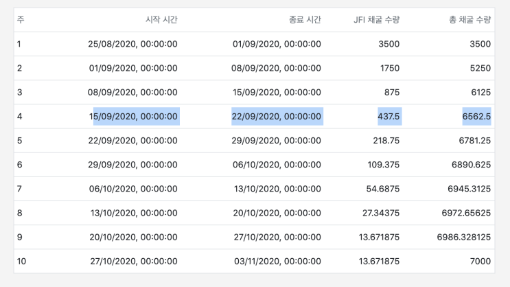  [JFI] 잭풀 파이낸스 지파이 하루 30% 상승, WGRT와 비교