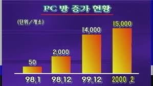 [E스포츠(스타1) 다큐] 더 게이머 후기