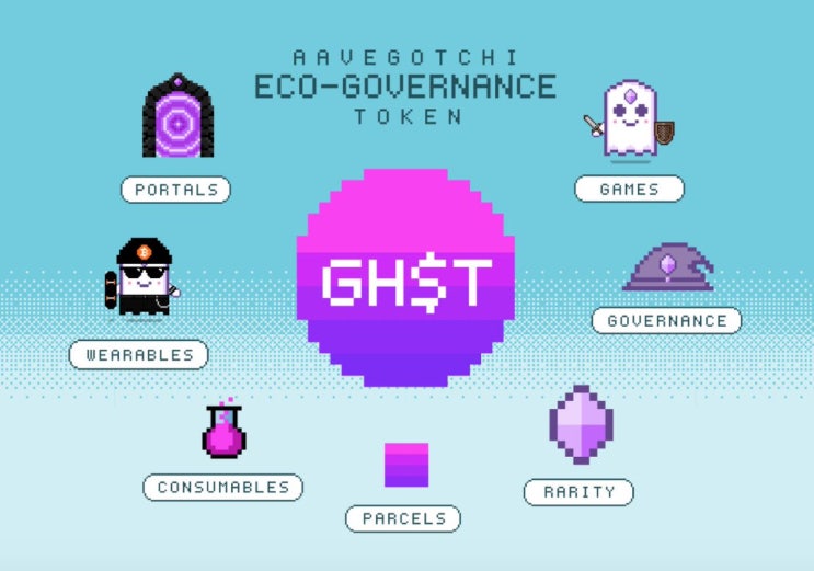  [GHST] 아베고치 aavegotchi 공식 FAQ 번역