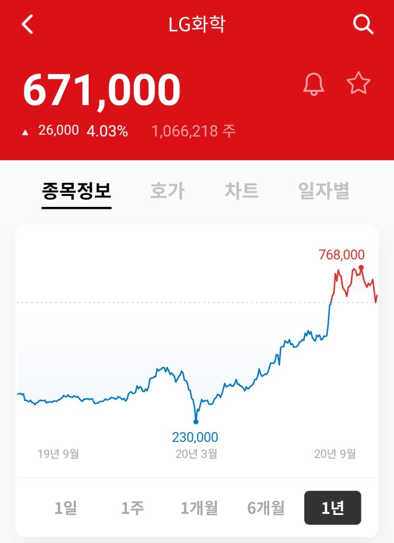 LG화학 -> LG에너지솔루션, 나스닥 상장 가능성에 주가 상승? : 네이버 블로그