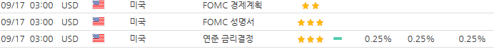 FOMC 의사록 OECD 성장률 코스피지수