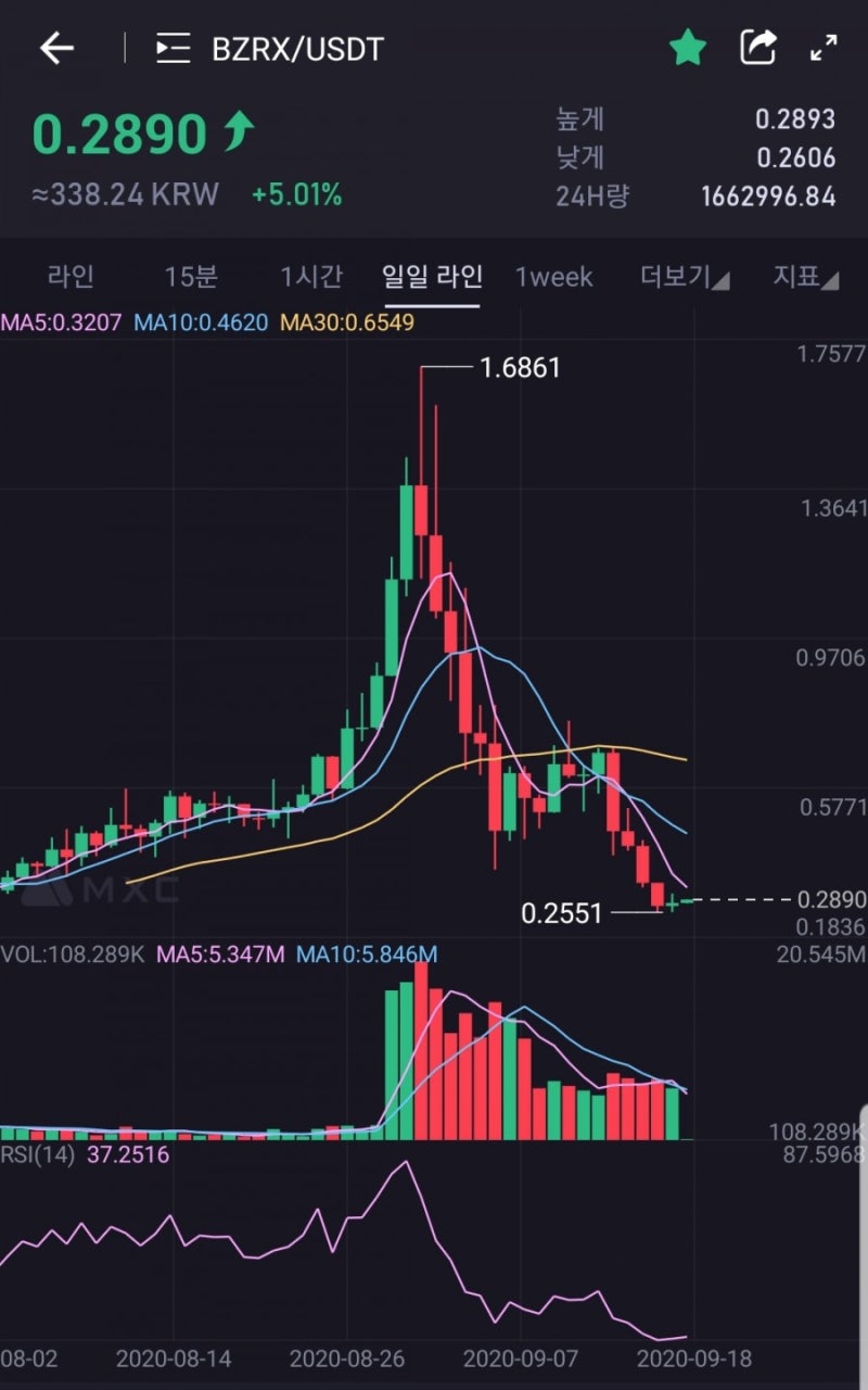 Defi 일드파밍 코인과 거래소 코인 : 네이버 블로그