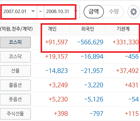  향후 금융위기예측...1편