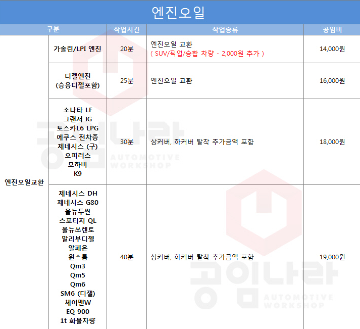 레이 엔진오일 공임나라에서 교환 (미션오일, 브레이크액 내용 추가) : 네이버 블로그 레이 엔진오일 공임나라에서 교환 (미션오일, 브레이크액 내용 추가) : 네이버 블로그