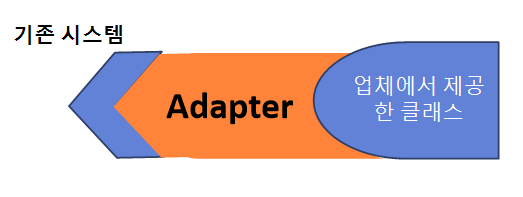  어댑터 패턴(Adapter Pattern)