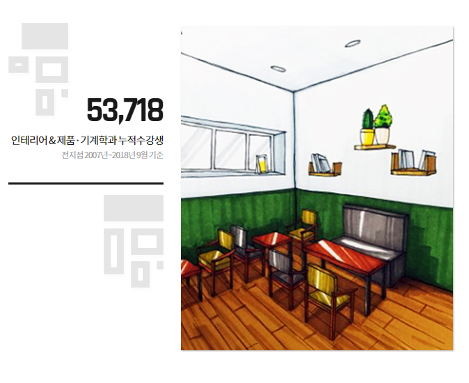  부평제도학원 - 엄마! 쟤도 제도 배워 ㅠㅠ