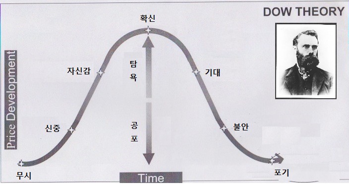  한국은 금융 시스템의 후진국인가??   한국은 후진적 투자 문화를 가지고 있다는데  정말일까??