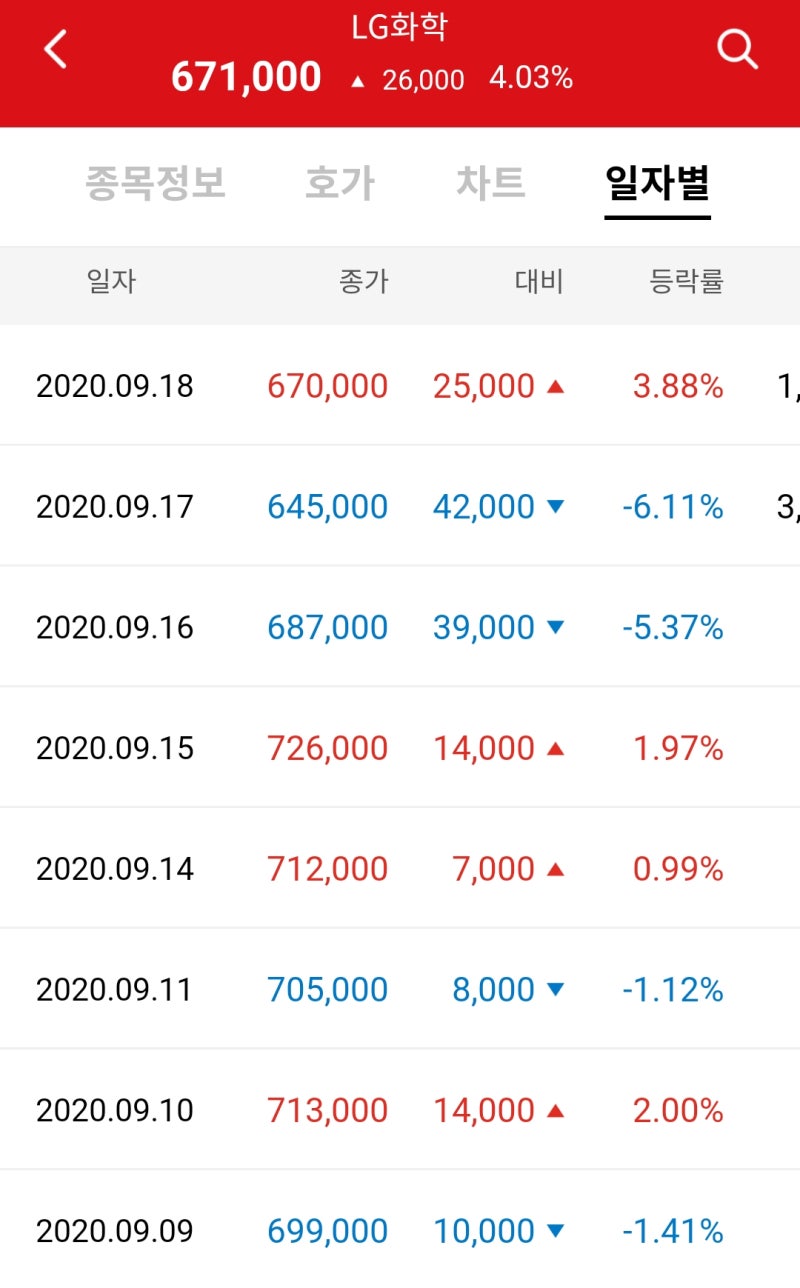 LG화학 -> LG에너지솔루션, 나스닥 상장 가능성에 주가 상승? : 네이버 블로그