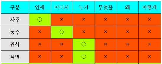  작명가, 역술인 실력으로 만들 수 없는 외국인 이름
