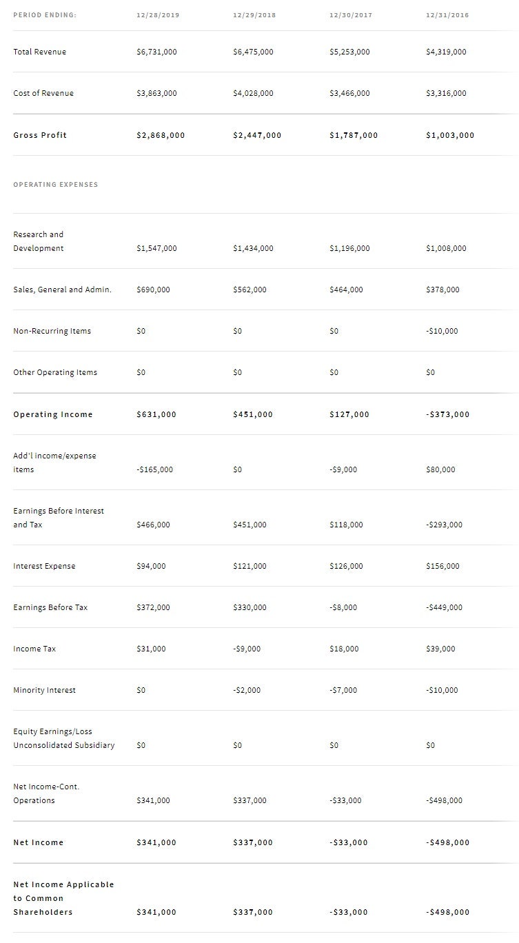 amd 주가 주식, 배당금, 실적 완벽 정리 플스5 관련주 : 네이버 블로그