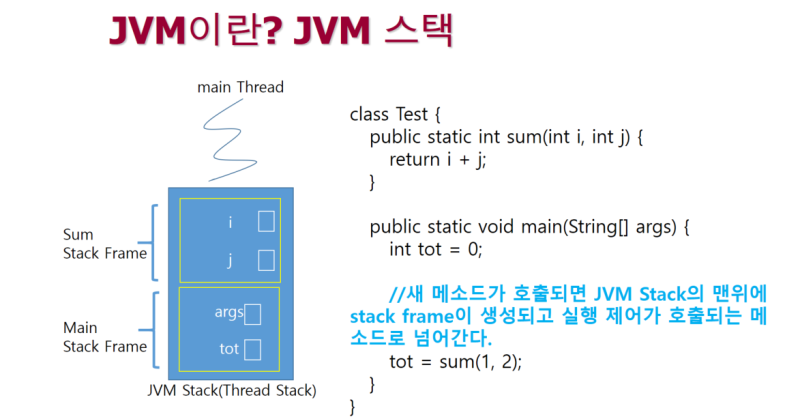 (JAVA강의/자바교육/자바강좌/자바동영상/자바강의/자바/JAVA)자바가상머신,자바VM이란?,StackOverFlowError ...