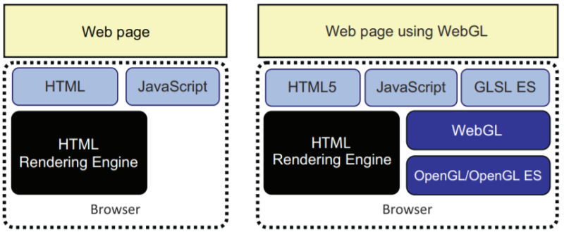 [WebGL] Overview of WebGL (WebGL 개요) : 네이버 블로그