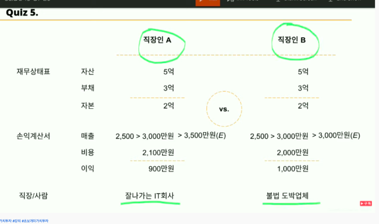디피 영상 2강 - 40분 만에 가치투자 정복 디피 영상 2강 - 40분 만에 가치투자 정복
