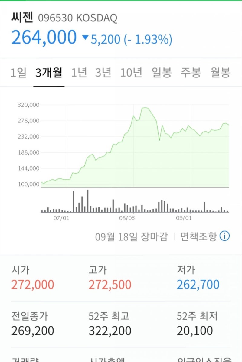 주식초보 실전경험_투자기관의 목표주가, 투자의견 믿어도 되나요? : 네이버 블로그