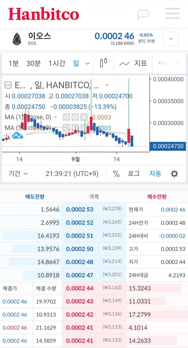 특금법을 이겨 낼 것 같은 거래소! 한빗코의 정보와 전격분석! : 네이버 블로그