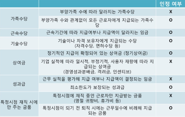  [금융지식 쌓기]통상임금 (通常賃金)