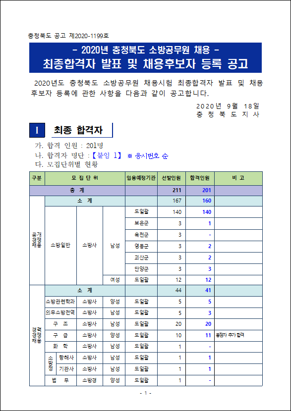  2020년 충청북도 소방공무원 최종합격자 발표!!!!