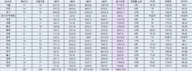 2020년 일반사회 임용시험 최종경쟁률 및 합격커트라인 점수 2020년 일반사회 임용시험 최종경쟁률 및 합격커트라인 점수