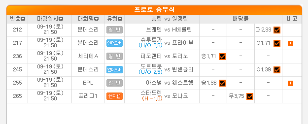 2020.09.20 오늘의 프로토 Proto 적중(10폴더) 및 한폴낙