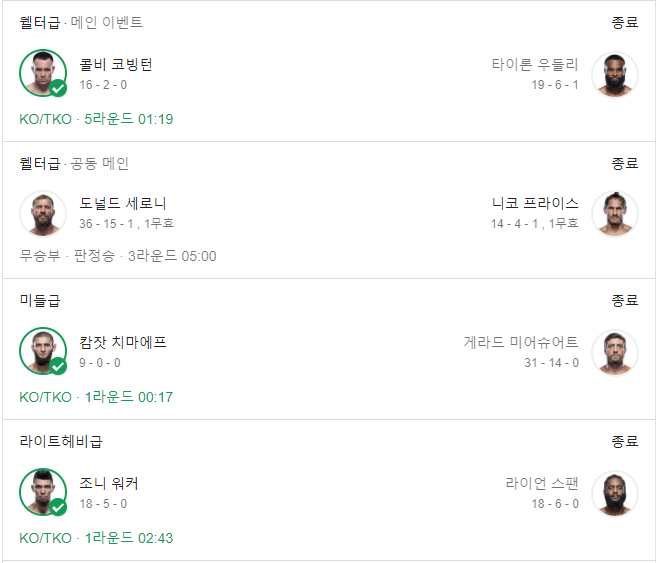  66일 만에 3연승을 이룬 UFC 대형 신인 함자트 치마예프(feat. 코빙턴 vs 우들리)