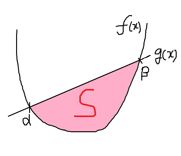 [수학]이차함수 넓이 공식 - (4) 살펴보기
