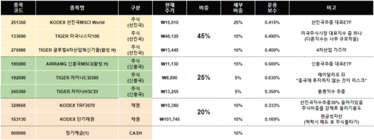  사계절 포트폴리오