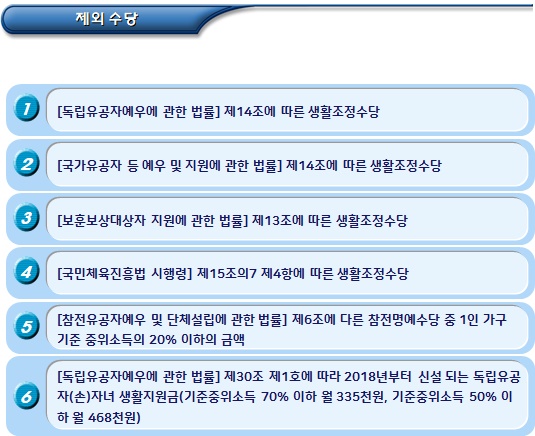 한부모가정 공적이전소득 조사방법 한부모가정 공적이전소득 조사방법