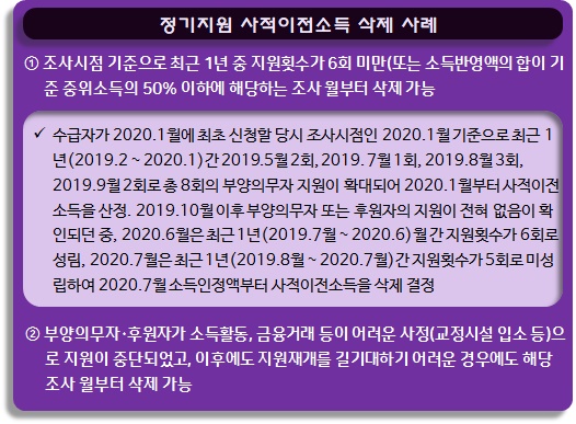 한부모가족 사적이전소득에 대한 조사방법 한부모가족 사적이전소득에 대한 조사방법