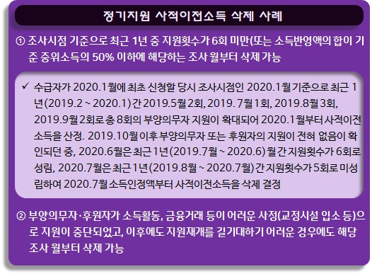 한부모가족 사적이전소득에 대한 조사방법