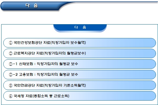 한부모가정 근로소득에 대한 조사방법 한부모가정 근로소득에 대한 조사방법
