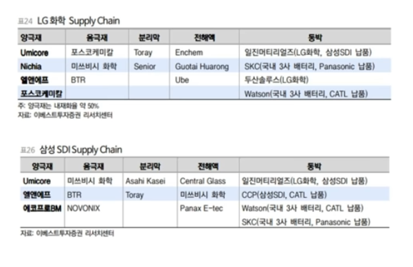  질병과 산업발전