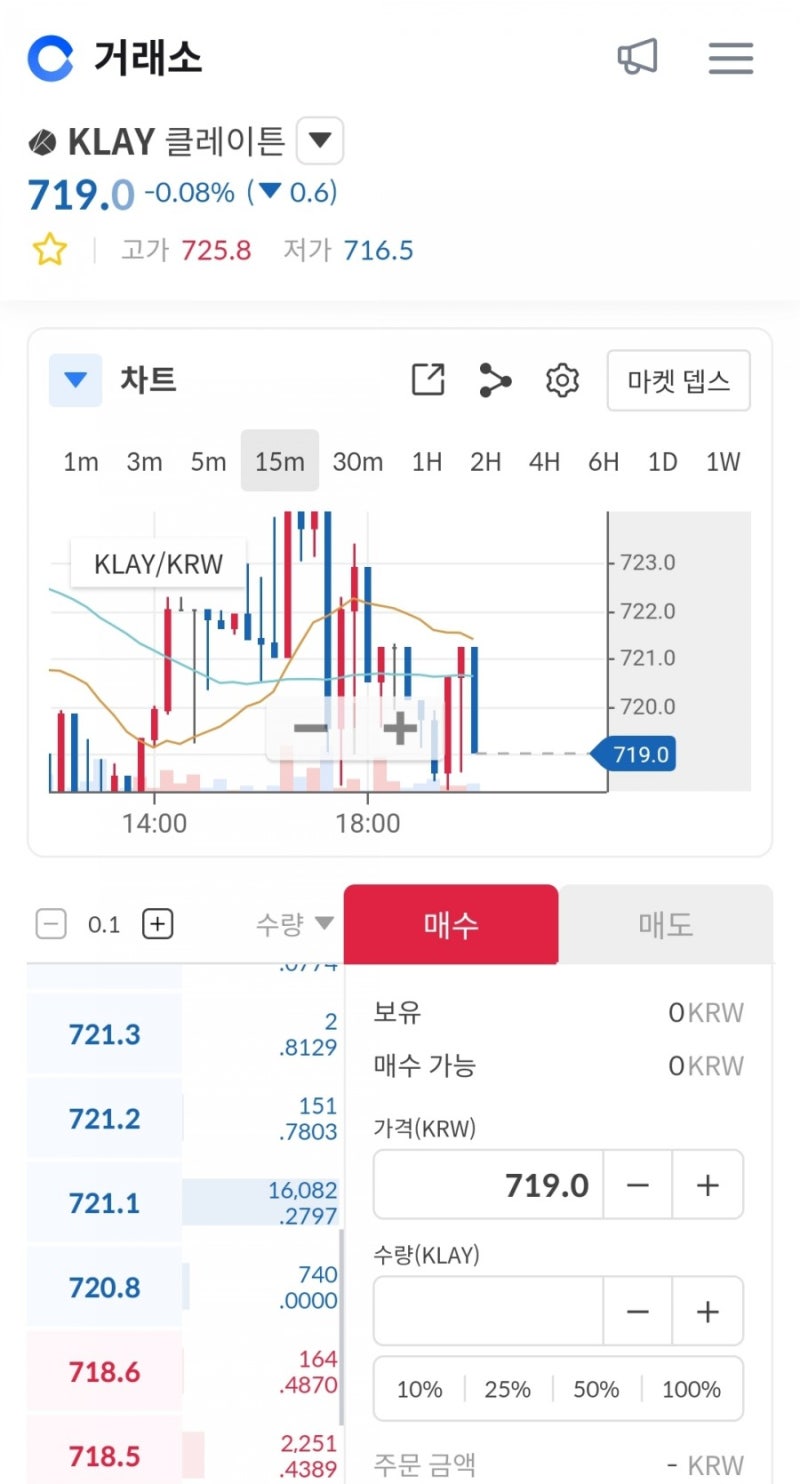 국내 4대 암호화폐 거래소를 분석해보자. #1 코인원 의 정보 및 전망 전격 해부! : 네이버 블로그