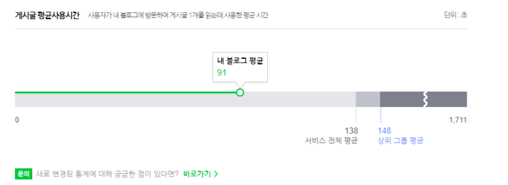 속시원히 알려주는 내 네이버 블러그지수 속시원히 알려주는 내 네이버 블러그지수
