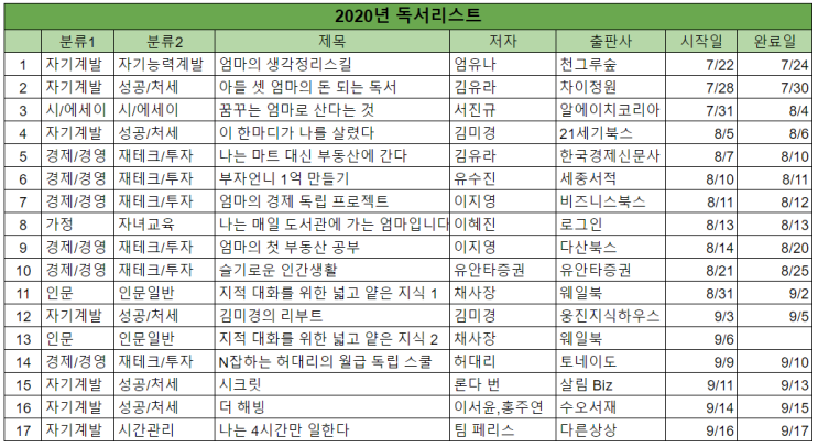  [독서플랜] 100권 읽기를 도전하며 다짐하는 것들!