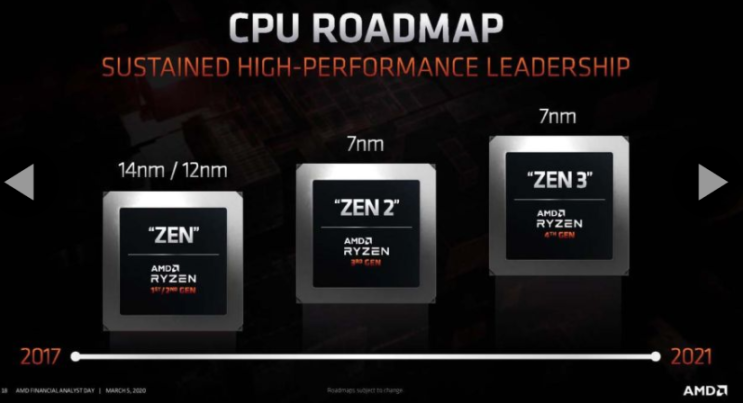  라이젠 ZEN3 4000 라인업 출시 예정 소식 (AMD CPU 신제품 젠3 Ryzen 4000, Ryzen4000, 5000)