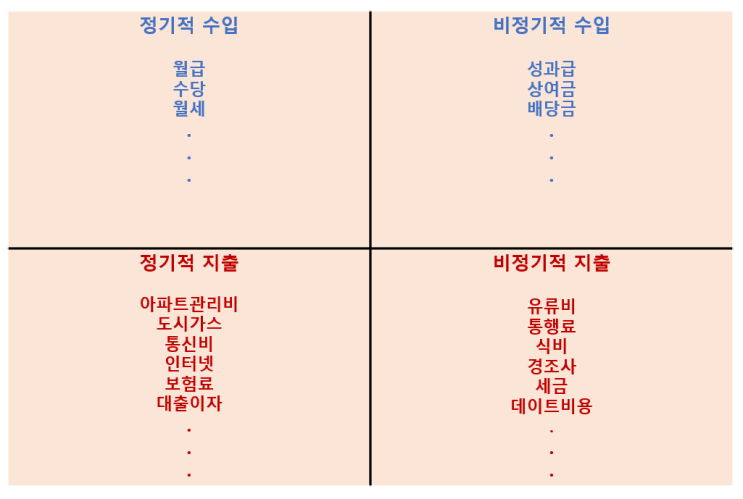  [20대 재테크 #2] 실패하지 않는 절약 설계 방법