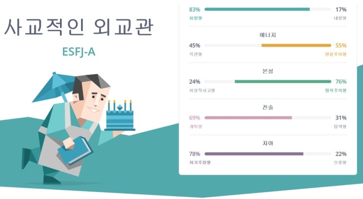 블로그 5개월차 심심풀이 기록 : 나의 MBTI 성격유형 "ESFJ-A"